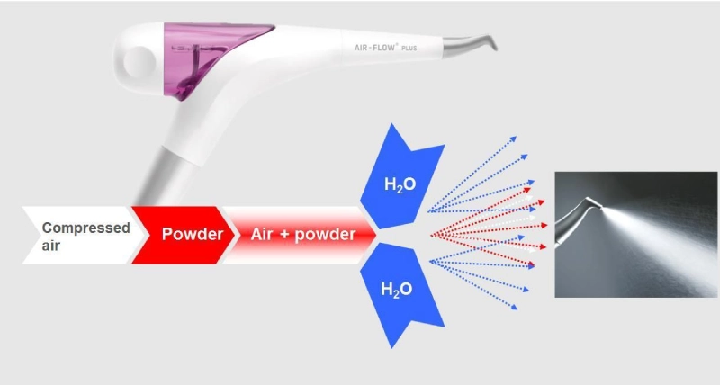 air flow